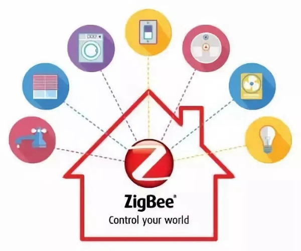 紫光物聯(lián)UIOT超級智能家居3分鐘讓你從小白晉升為大神 紫光物聯(lián)UIOT超級智能家居3分鐘讓你從小白晉升為大神