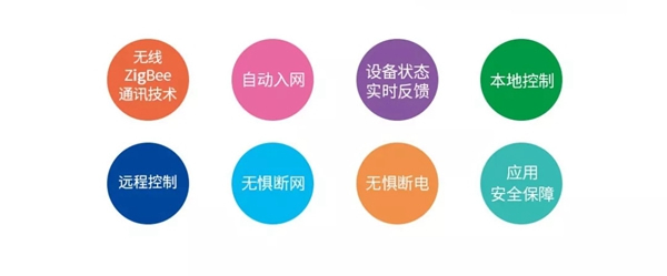 紫光物聯(lián)UIOT超級智能家居3分鐘讓你從小白晉升為大神 紫光物聯(lián)UIOT超級智能家居3分鐘讓你從小白晉升為大神