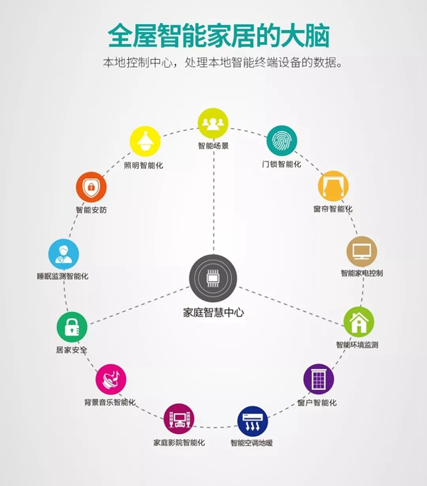 紫光物聯UIOT超級智能家居為您揭秘”人和居”項目智慧地產 紫光物聯UIOT超級智能家居為您揭秘”人和居”項目智慧地產