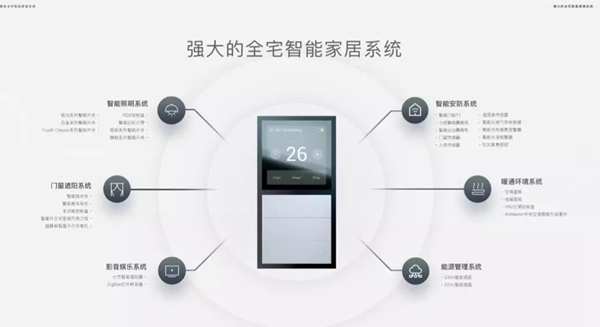 ORVIBO歐瑞博與旭輝集團攜手合作,共同打造精裝修智慧地產 ORVIBO歐瑞博與旭輝集團攜手合作,共同打造精裝修智慧地產