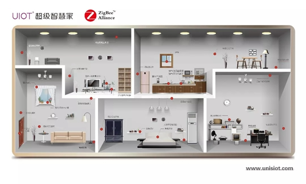 紫光物聯(lián)智能家居給你最新別墅智能化家居設(shè)計(jì)方案 紫光物聯(lián)智能家居給你最新別墅智能化家居設(shè)計(jì)方案