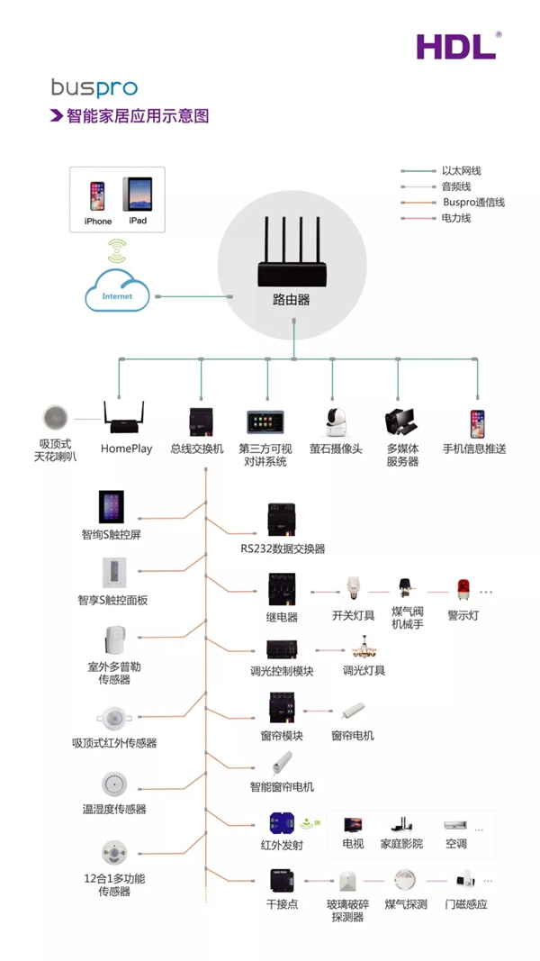 河東智能家居解決方案，給用戶帶來全方位的智能生活新體驗
