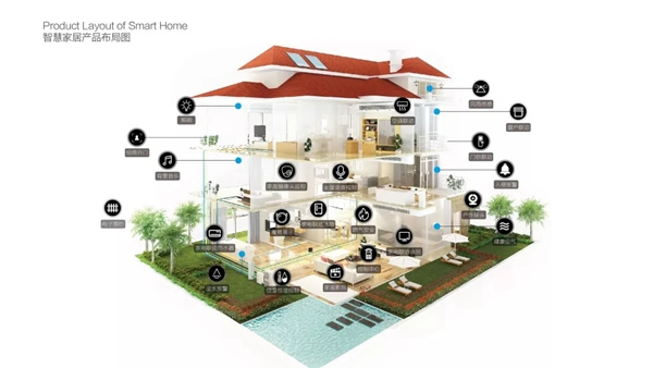 海爾智慧家居告訴你為什么要安裝智能家居 海爾智慧家居告訴你為什么要安裝智能家居