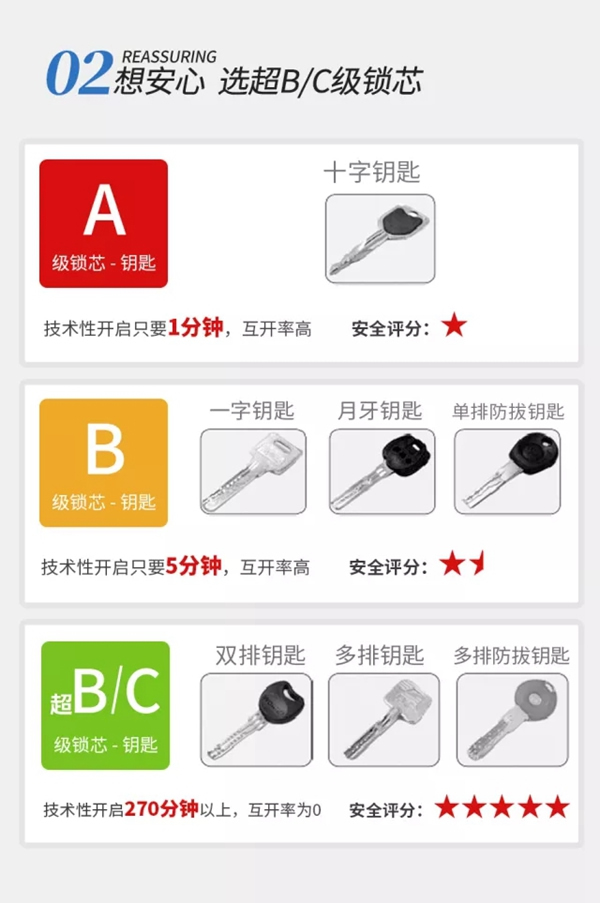 亞太天能智能鎖為您整理了一份智能鎖的選購攻略！