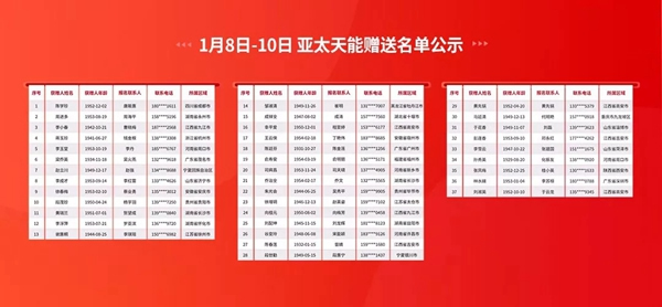 亞太天能智能鎖2019新春免費贈送老年人智能鎖活動圓滿完成 亞太天能智能鎖2019新春免費贈送老年人智能鎖活動圓滿完成