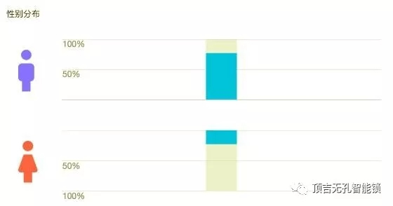 頂吉智能鎖用數(shù)據(jù)告訴你，智能鎖到底有多火