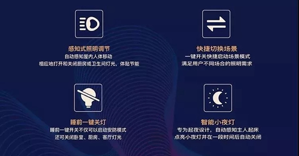 紫光物聯智能家居與保利·天悅重磅打造超級智慧家 紫光物聯智能家居與保利·天悅重磅打造超級智慧家