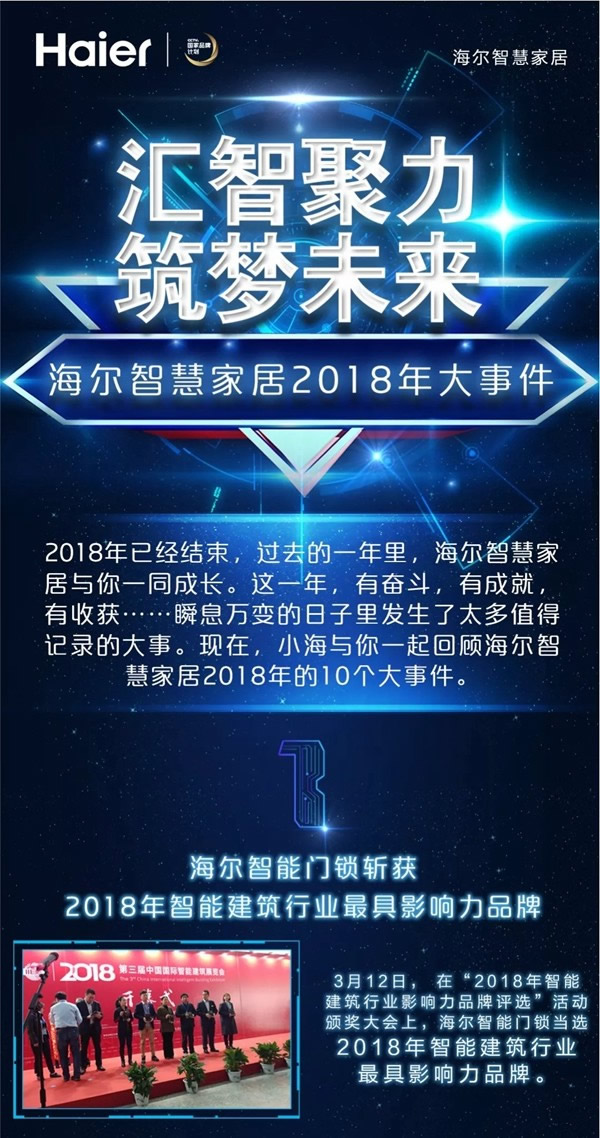 海爾智慧家居回顧2018年10大事記，2019年一同前行