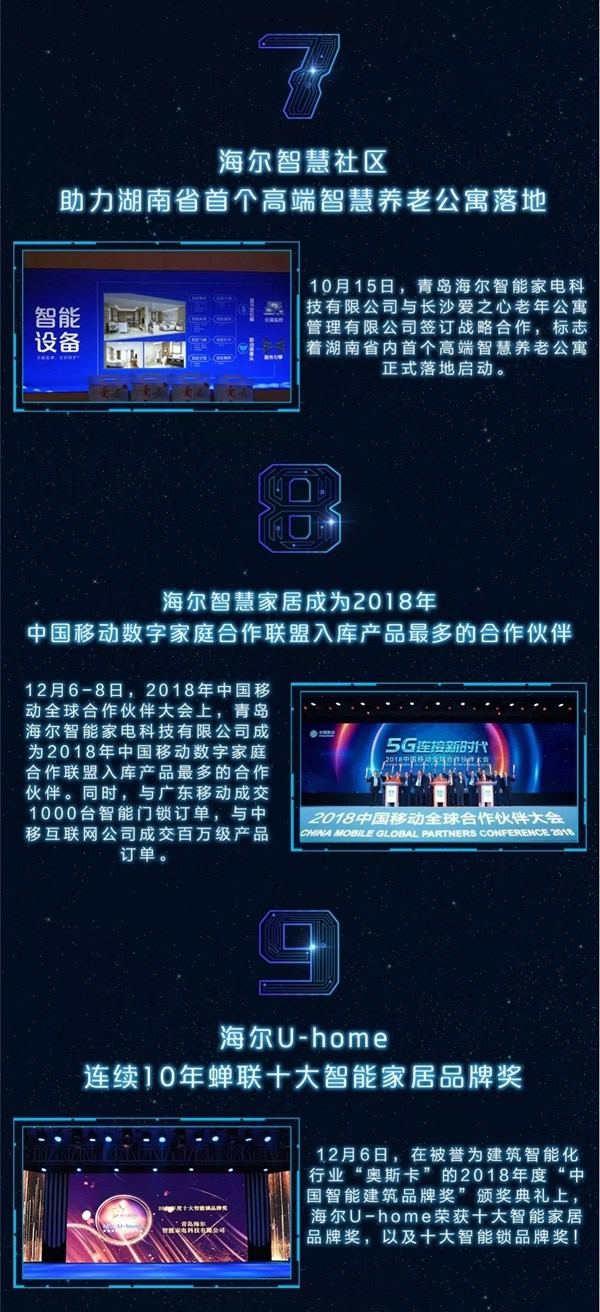 海爾智慧家居回顧2018年10大事記，2019年一同前行