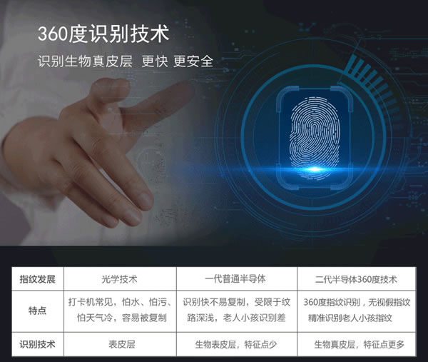 智能防盜門指紋鎖|專業專注的智能指紋密碼鎖制造商廠家哪家好? 智能防盜門指紋鎖|專業專注的智能指紋密碼鎖制造商廠家哪家好?