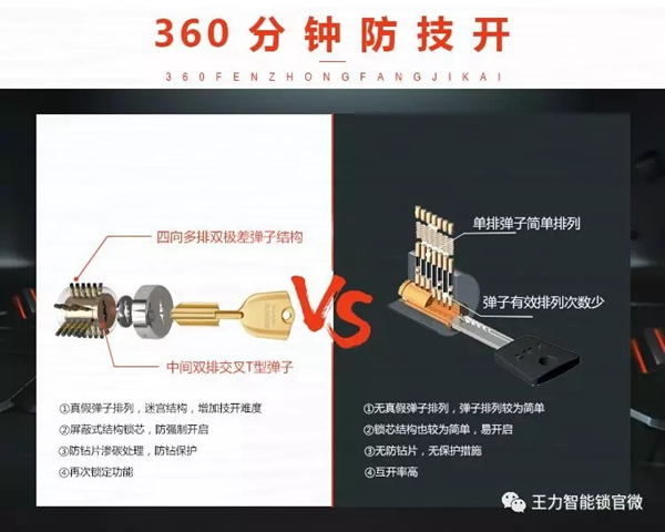 王力智能鎖專利設計,讓消費者放心又安全 王力智能鎖專利設計,讓消費者放心又安全