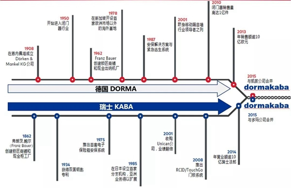 普羅巴克智能鎖對219年智能鎖行業“簡析與預測” 普羅巴克智能鎖對219年智能鎖行業“簡析與預測”