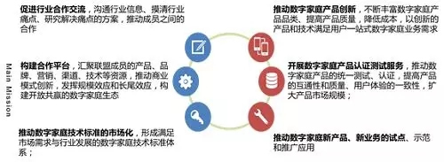 中控智能鎖和百度等18個(gè)品牌加入中國(guó)移動(dòng)數(shù)字家庭合作聯(lián)盟 中控智能鎖和百度等18個(gè)品牌加入中國(guó)移動(dòng)數(shù)字家庭合作聯(lián)盟