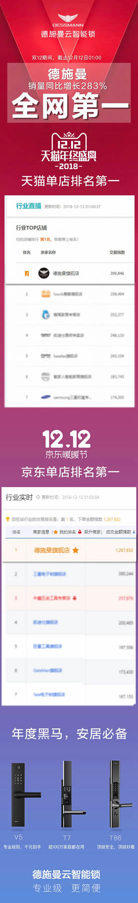 德施曼小嘀云智能鎖雙十二天貓京東單店排名第一! 德施曼小嘀云智能鎖雙十二天貓京東單店排名第一!