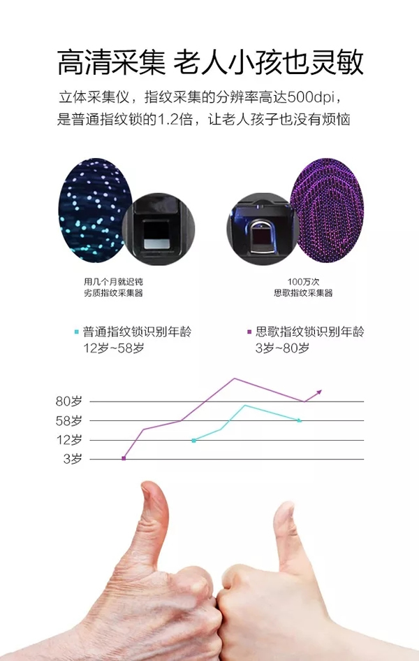SINGEA思歌指紋防盜門鎖-密碼門鎖-刷卡門鎖-加盟思歌智能鎖誠(chéng)信品牌 SINGEA思歌指紋防盜門鎖-密碼門鎖-刷卡門鎖-加盟思歌智能鎖誠(chéng)信品牌