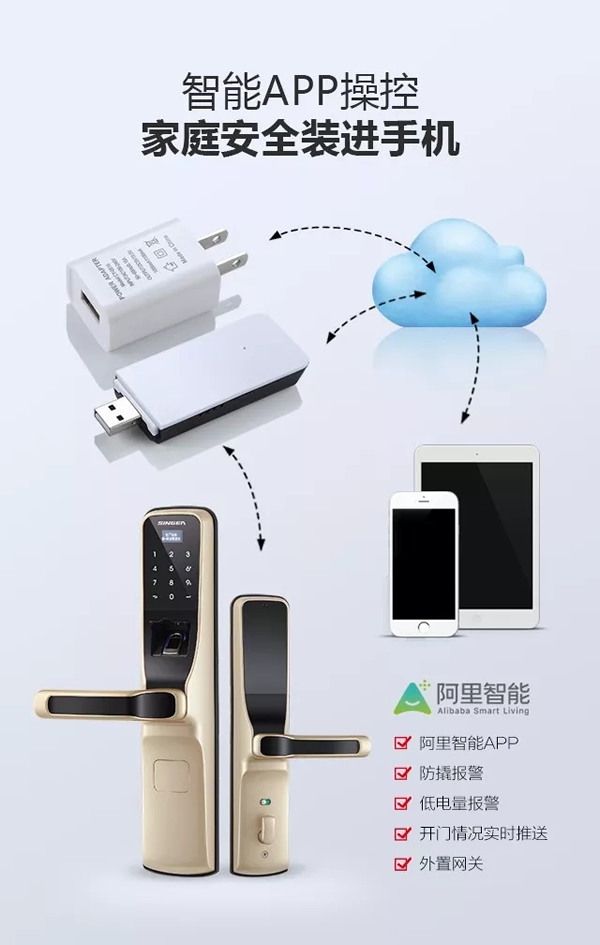 SINGEA思歌指紋防盜門鎖-密碼門鎖-刷卡門鎖-加盟思歌智能鎖誠(chéng)信品牌 SINGEA思歌指紋防盜門鎖-密碼門鎖-刷卡門鎖-加盟思歌智能鎖誠(chéng)信品牌