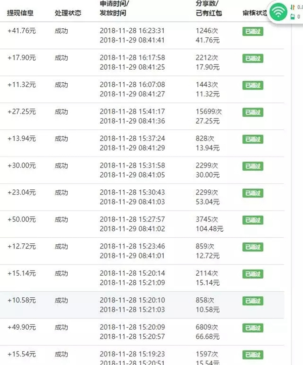 王力智能鎖第四季分享贏好禮活動結束,一大批錦鯉已出現! 王力智能鎖第四季分享贏好禮活動結束,一大批錦鯉已出現!