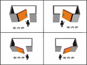 優點智能鎖:門的打開方向十分必要