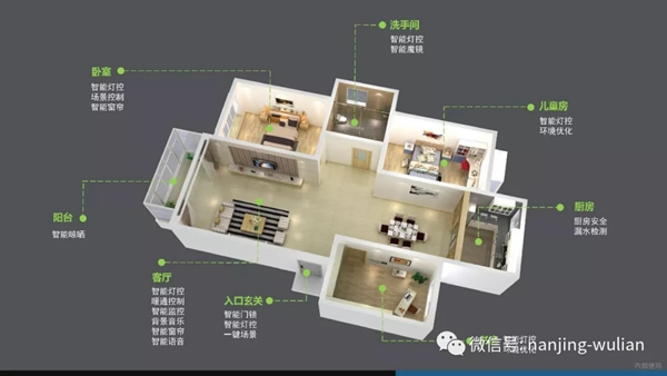 南京物聯智慧家居系統:地產智能化解決方案 南京物聯智慧家居系統:地產智能化解決方案