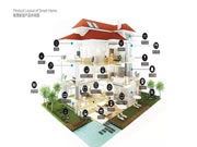 海爾智慧家居:?jiǎn)纹返馁?gòu)入只是第一步