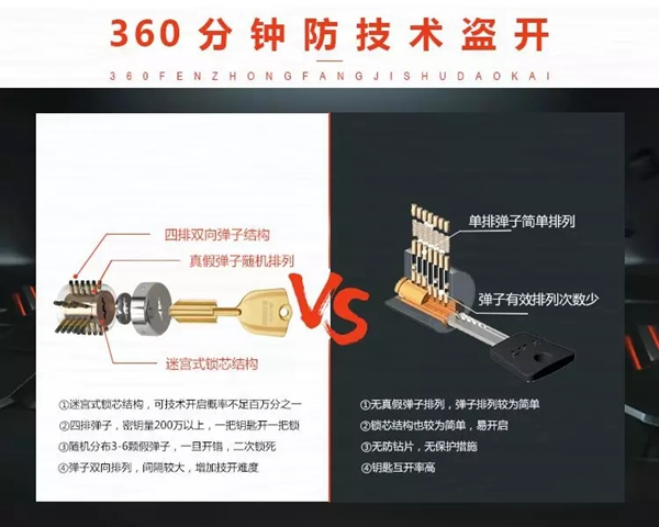 王力智能鎖,讓你的防盜門真正做到防盜 王力智能鎖,讓你的防盜門真正做到防盜