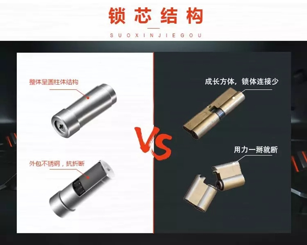 王力智能鎖,讓你的防盜門真正做到防盜 王力智能鎖,讓你的防盜門真正做到防盜