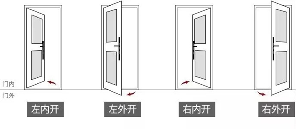 海爾智慧家居讓你了解安裝智能鎖前必須知道的幾個問題 海爾智慧家居讓你了解安裝智能鎖前必須知道的幾個問題