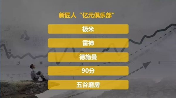 德施曼小嘀云智能鎖雙十一彰顯品牌實力,成為新匠人TOP品牌 德施曼小嘀云智能鎖雙十一彰顯品牌實力,成為新匠人TOP品牌