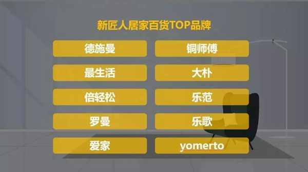 德施曼小嘀云智能鎖雙十一彰顯品牌實力,成為新匠人TOP品牌 德施曼小嘀云智能鎖雙十一彰顯品牌實力,成為新匠人TOP品牌