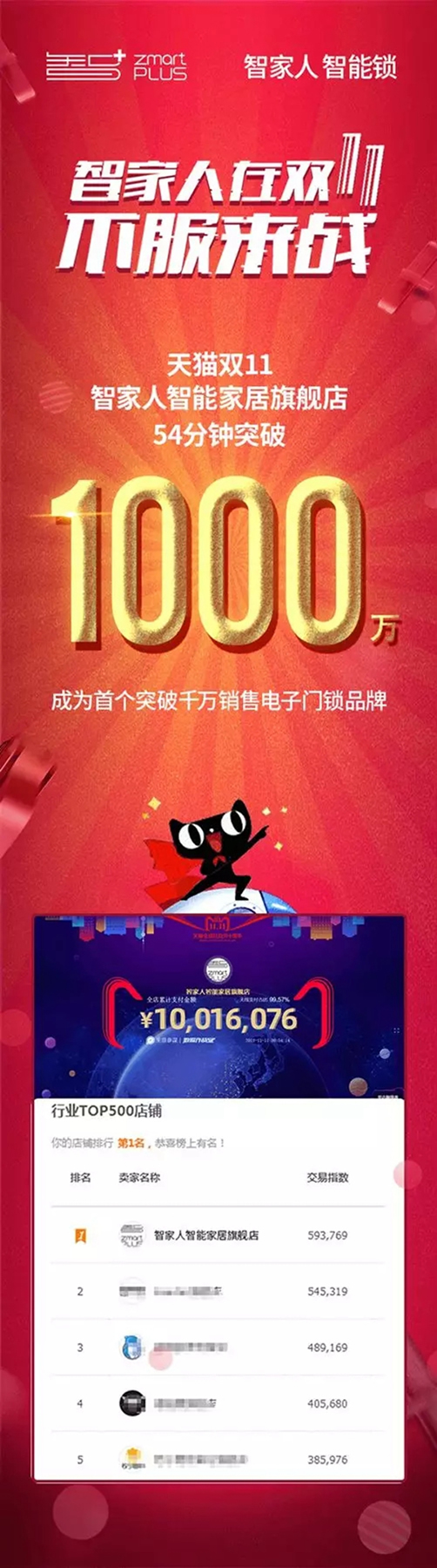 智家人智能鎖雙十一戰(zhàn)績(jī)出爐，勇奪電子鎖類目第三名