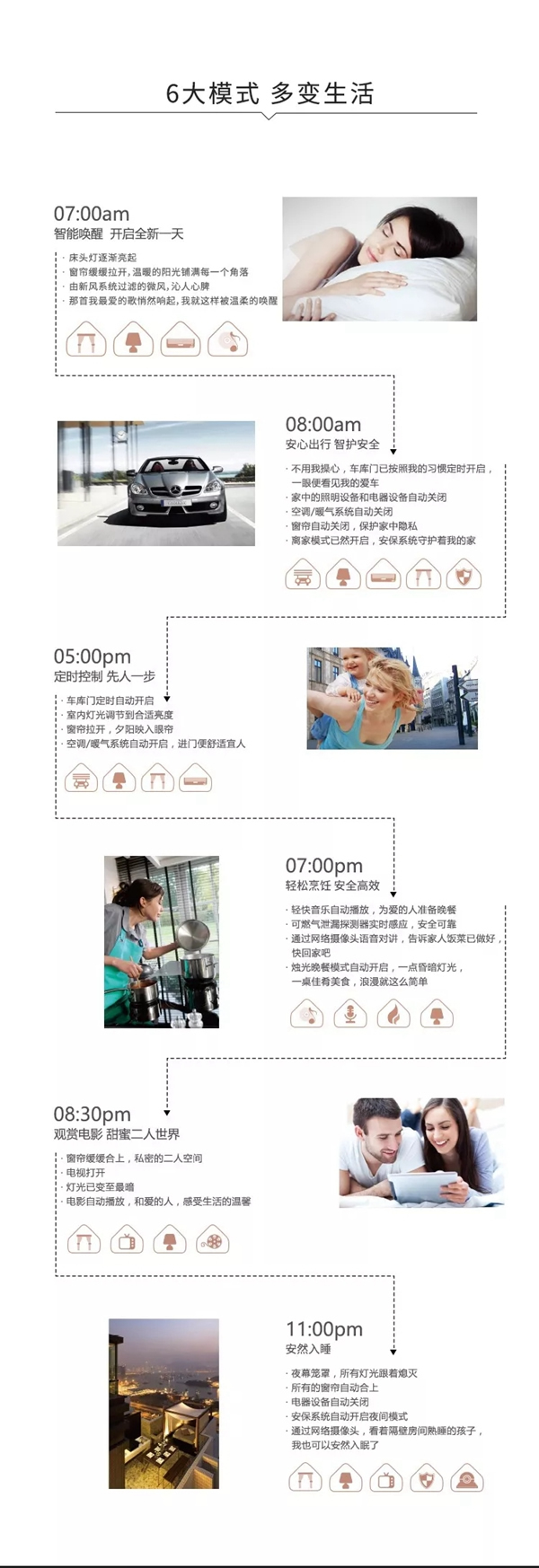 WULIAN南京物聯智能系統下的智慧生活