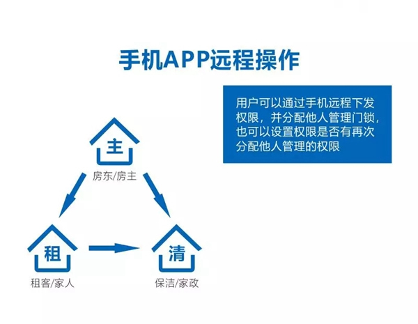 智能鎖經銷商大調查|摩力智能鎖為您打造精品公寓形象 智能鎖經銷商大調查|摩力智能鎖為您打造精品公寓形象