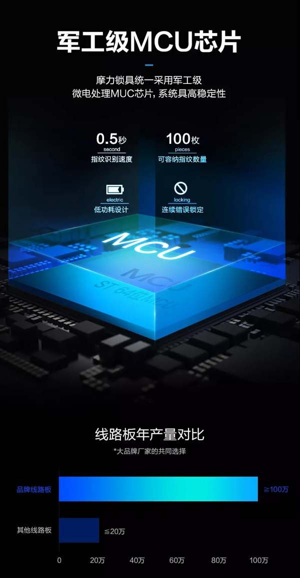 智能鎖經銷商大調查|摩力智能鎖為您打造精品公寓形象 智能鎖經銷商大調查|摩力智能鎖為您打造精品公寓形象