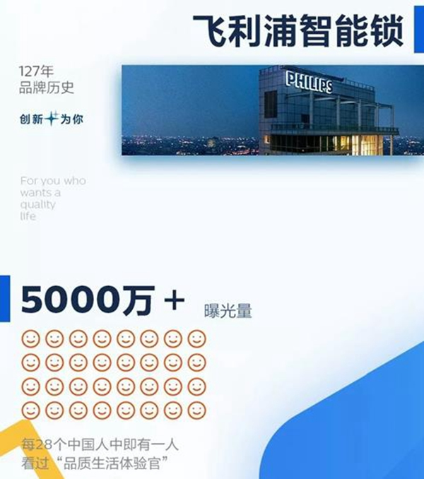 飛利浦智能鎖5000萬曝光量的品質生活體驗活動圓滿落幕