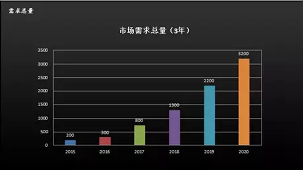 多特指紋鎖榮獲中國葵花獎創新競爭力品牌和優秀工業設計獎！