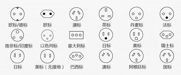 有了正泰多國(guó)旅行轉(zhuǎn)換器，讓你玩轉(zhuǎn)世界，充電無(wú)憂(yōu)！