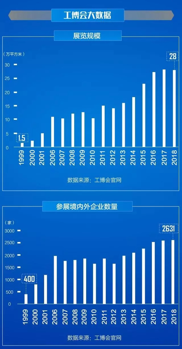 移康智能瑣AI防護科技在2018年中國工博會全新亮相！
