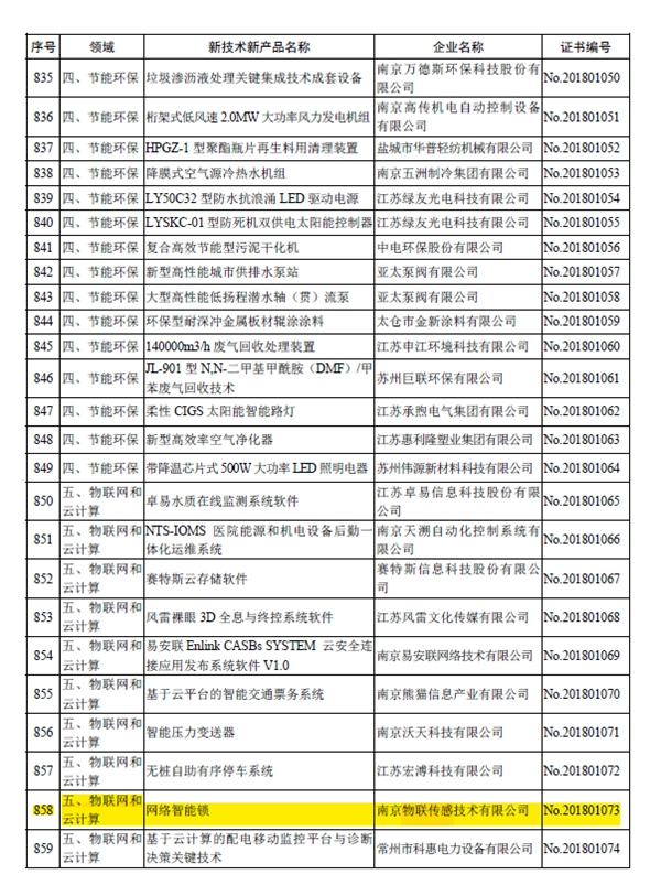 WULIAN網絡智能鎖入選江蘇省重點推廣應用的新技術新產品目錄