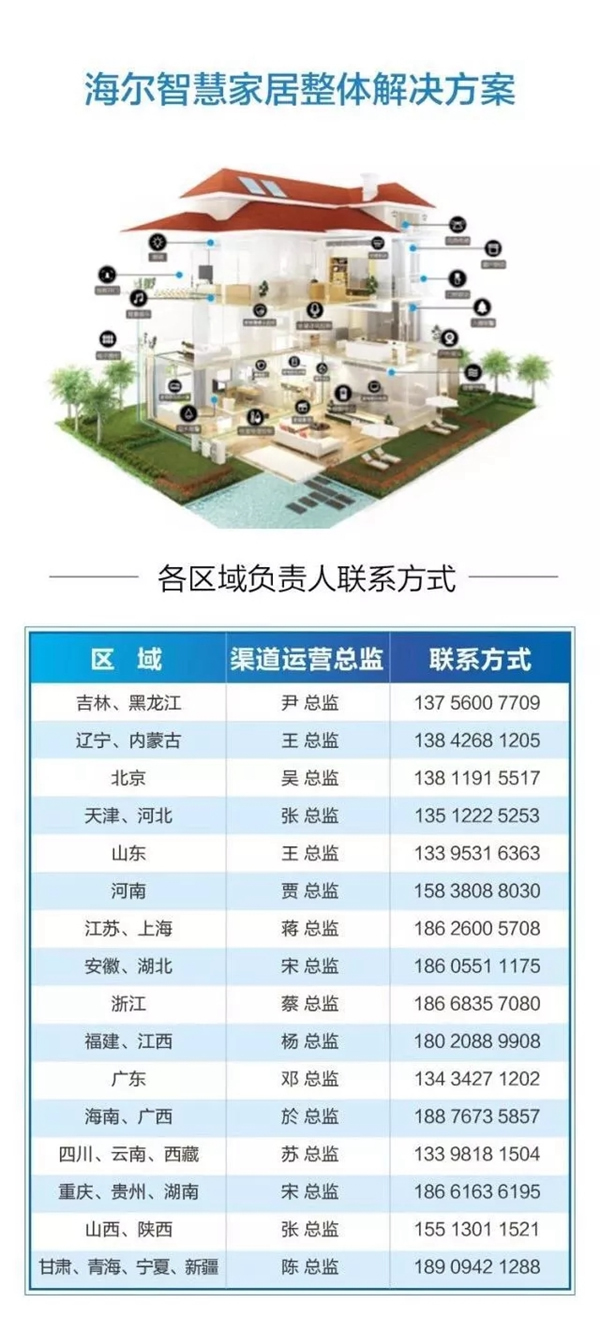 海爾智慧家居全國服務商培訓圓滿舉行! 海爾智慧家居全國服務商培訓圓滿舉行!