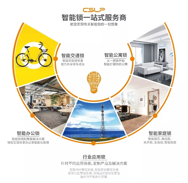 中國智能鎖共享產業平臺（CSLP）攜4款系列新品出擊上海智能家居展