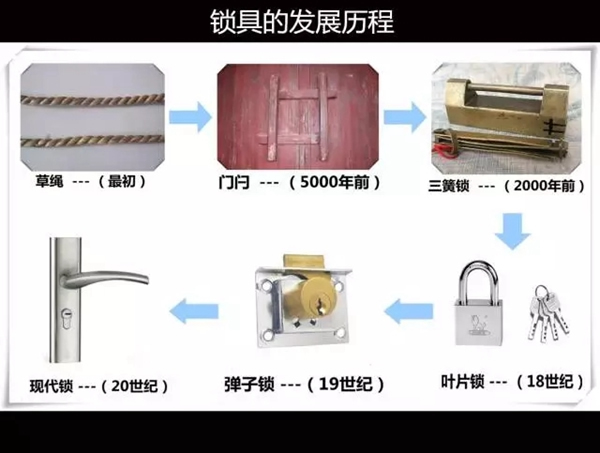 八佰智能鎖邀你觀看鎖具的進化史 八佰智能鎖邀你觀看鎖具的進化史