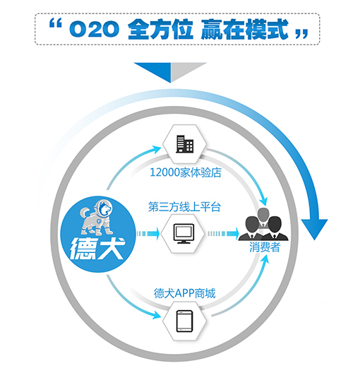 智能鎖限量加盟,發展前景無限好,創業致富不再難! 智能鎖限量加盟,發展前景無限好,創業致富不再難!