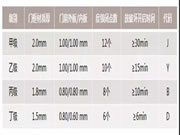 頂吉智能鎖：領取安全防范產品準產證的門才能稱為防盜門