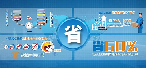 德犬手機門鎖，在藍海市場上是怎么成功經營的？