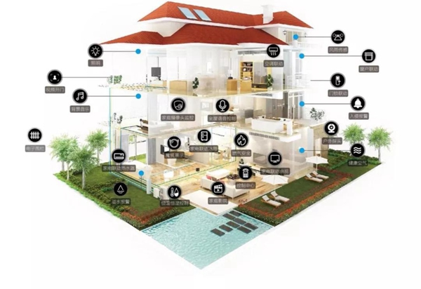 WULIAN全屋智能家居系統(tǒng)在東莞瑞士半山的落地案列 WULIAN全屋智能家居系統(tǒng)在東莞瑞士半山的落地案列