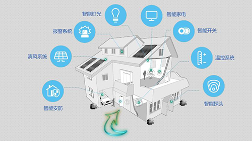 智能鎖加盟超詳細分析,解讀智能鎖熱潮帶來的商機 智能鎖加盟超詳細分析,解讀智能鎖熱潮帶來的商機