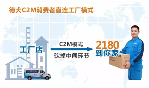 當智能安防遇上德犬C2M模式，又一行業(yè)即將被顛覆！