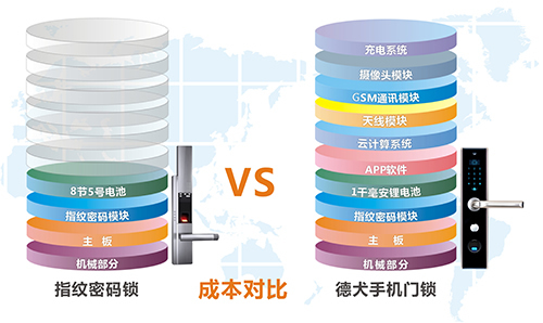 德犬C2M工廠直連模式，為顧客節(jié)省60%！
