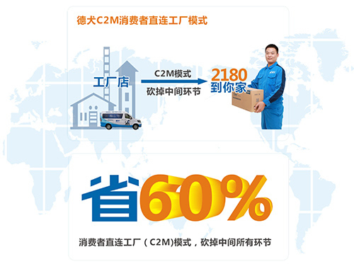 德犬C2M工廠直連模式，為顧客節(jié)省60%！