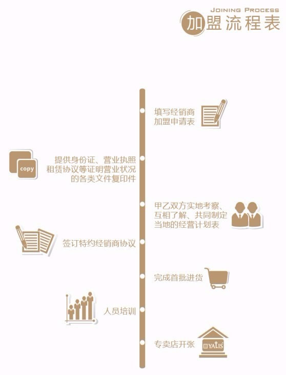 北京門展圓滿收官,雅麗斯期待與你再會 北京門展圓滿收官,雅麗斯期待與你再會